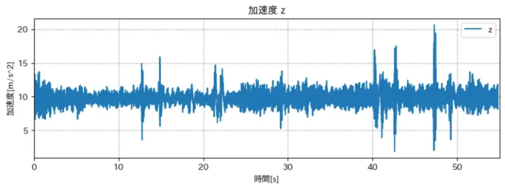 curve-acc-z.png (41.5 kB)