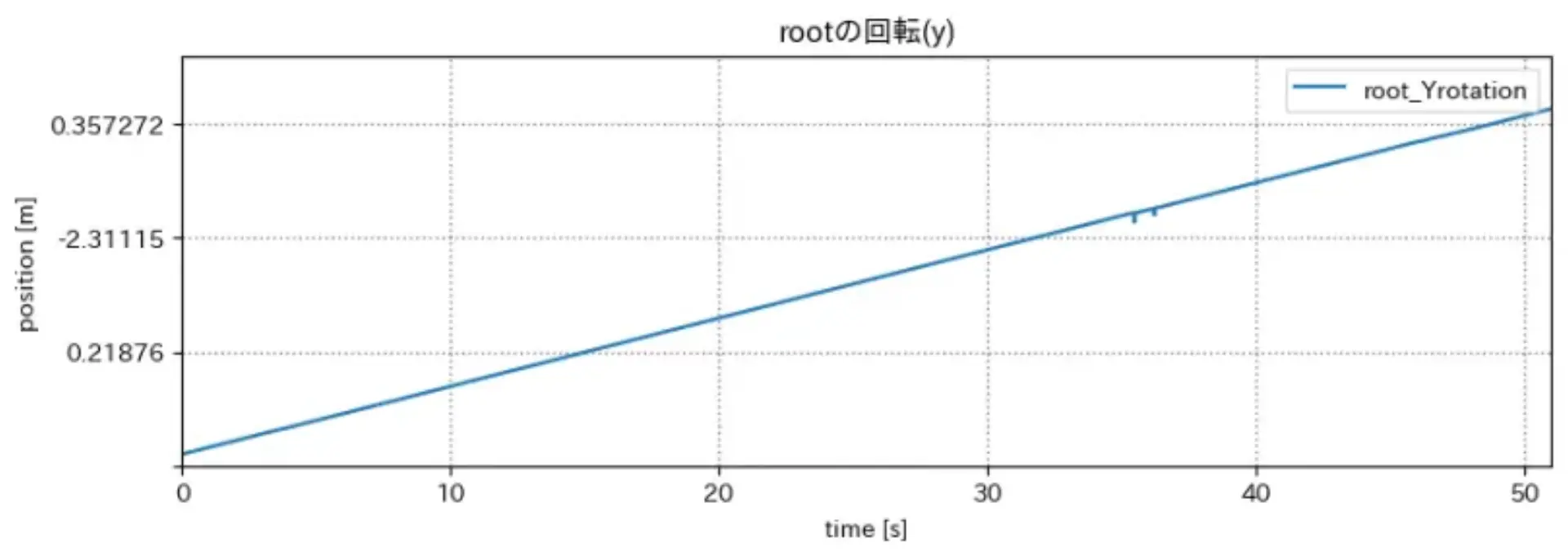 root_yrot.png (31.9 kB)