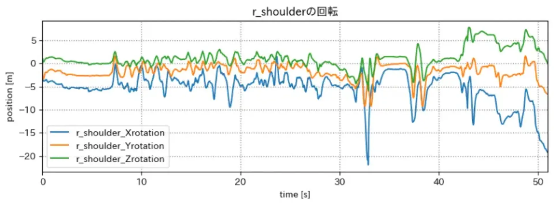 l_shoulder_rot.png (92.5 kB)